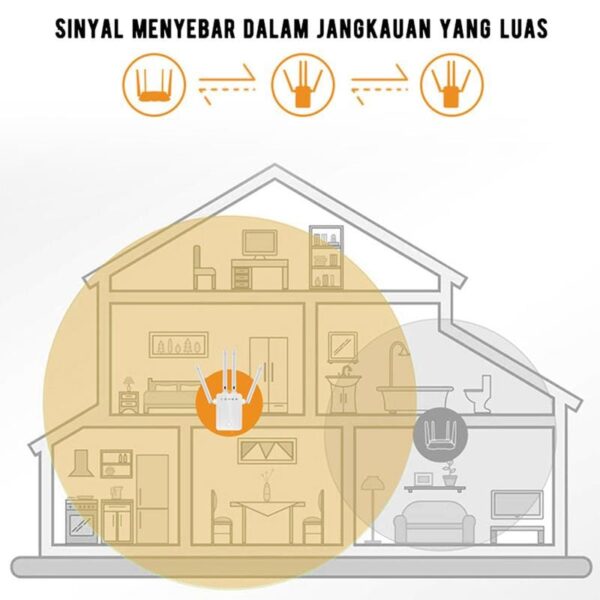Wifi Extender, Penguat Sinyal Wifi 4 antena - Gambar 8