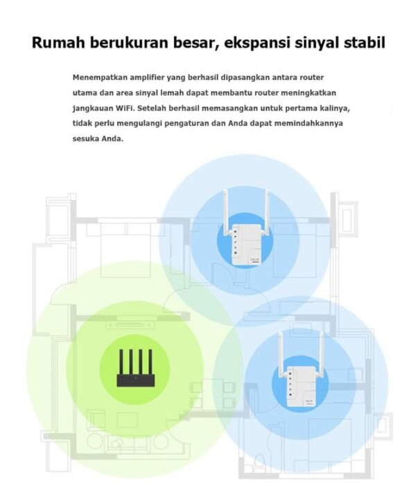 Wifi Extender, Penguat Sinyal Wifi 4 antena - Gambar 6