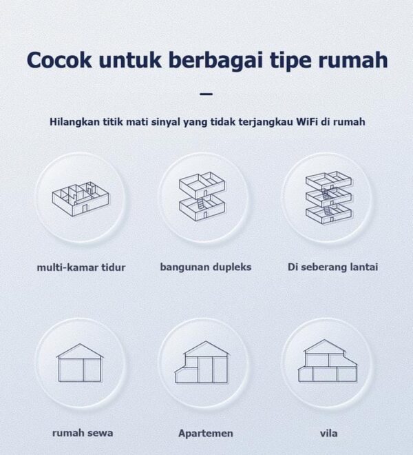Wifi Extender, Penguat Sinyal Wifi 4 antena - Gambar 5